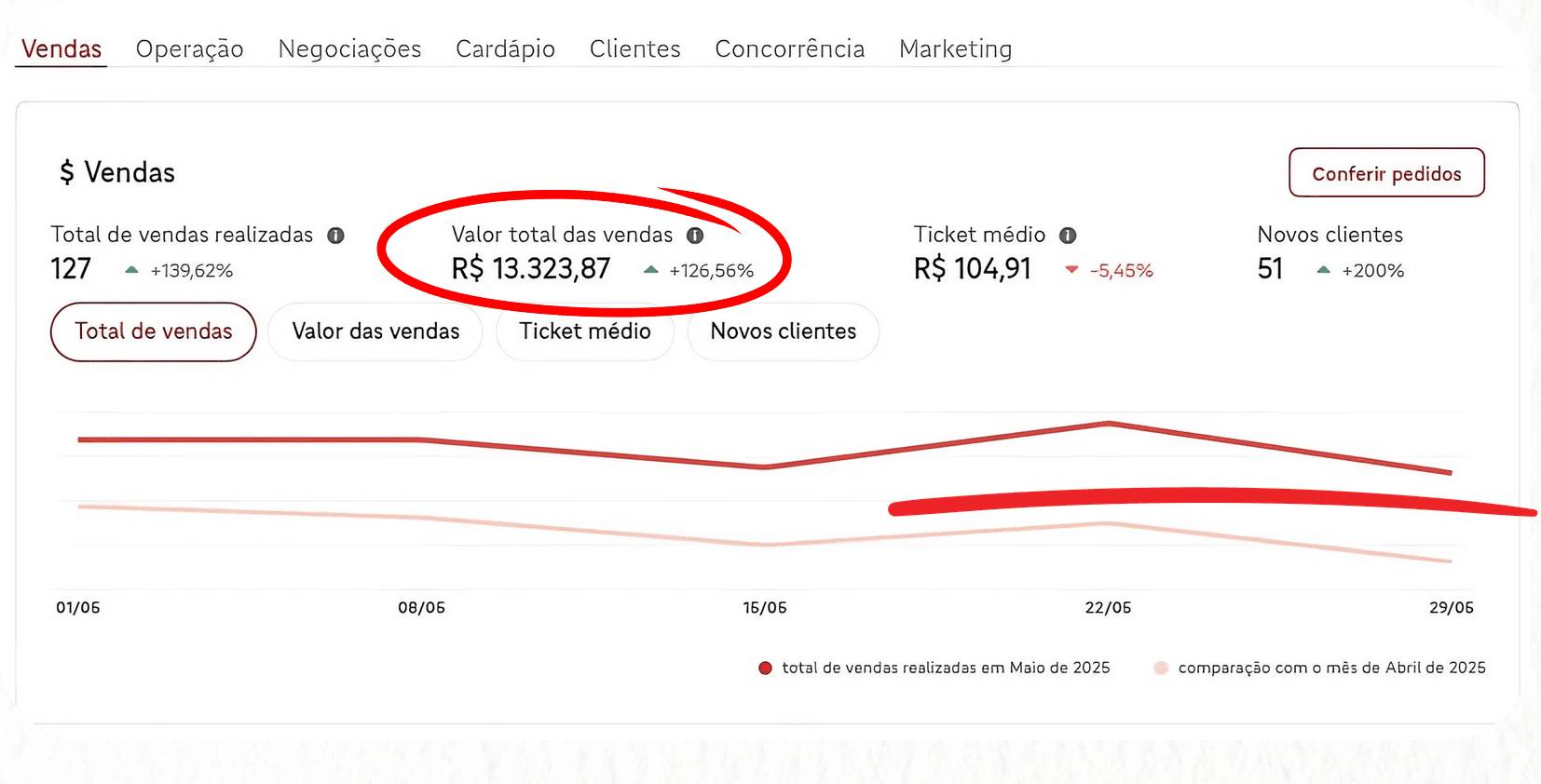 Depois - Cliente Burger Express